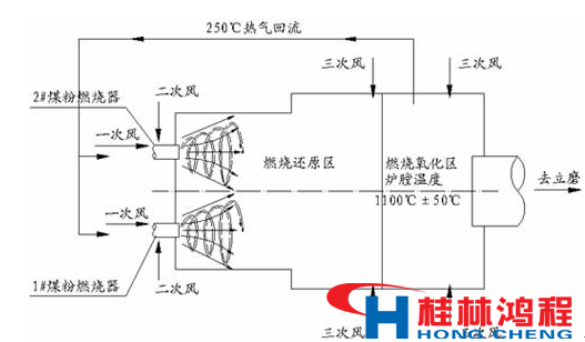 熱風爐 立磨 立式磨粉機 桂林鴻程 熱風爐 立磨 立式磨粉機 桂林鴻程